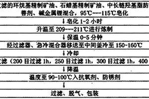 低噪音轴承润滑脂及其制备方法