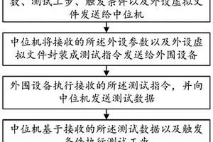 基于外围设备的电池测试方法及系统