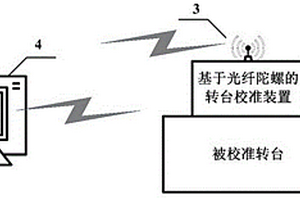 基于光纤陀螺的转台校准装置及校准方法