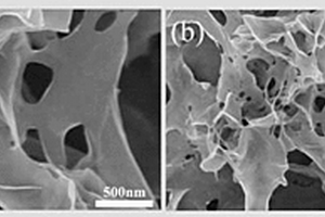 CuCo-BDC超薄纳米片及其制备方法和用途