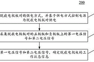 脱嵌电极板的状态检测方法及装置