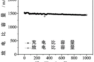 全固态聚合物电解质及其在电池中的应用