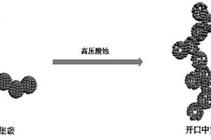 开口中空碳材料及其制备方法、涂碳铝箔