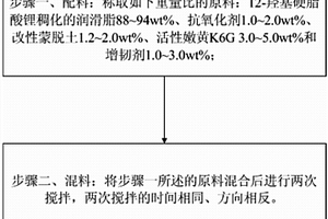 尼龙助剂油及其制备方法和用途