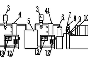 动力电池电极浆料分散制涂自动化连续生产系统