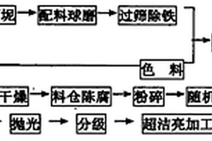 仿天然洞石的瓷质砖及其制备方法