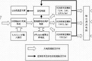 便携式太阳能笔记本移动电源