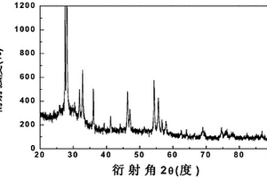 玻璃数码喷绘打印用氧化铋基黄色色料及其制备方法