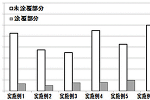 钢包镁碳砖用保护材料及其应用方法