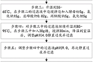 葡萄球菌培养液及其培养方法