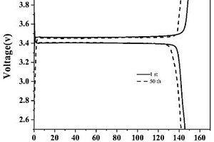 环磷腈改性的阻燃聚合物电解质及其制备方法