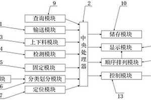 电芯智能预知分选系统及分选方法