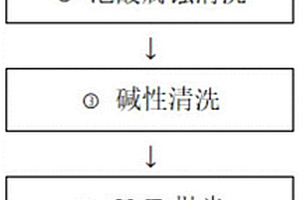 废旧晶圆的再生方法