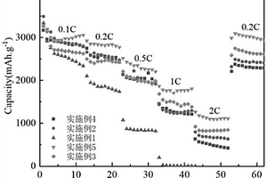 钙离子修饰聚丙烯酰胺接枝大豆分离蛋白粘结剂、硅负极及电池