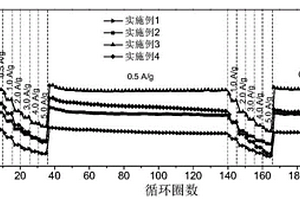 N掺杂FeMnO<Sub>3</Sub>电极材料的制备方法及其应用