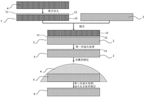 近化学计量比复合薄膜及其制备方法