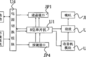 以按键操作的微电脑控制的全数字收音机