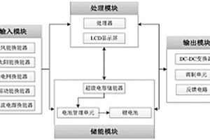 多能源输入多路可调输出的电源管理装置及方法