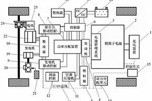 增程式电动汽车动力系统