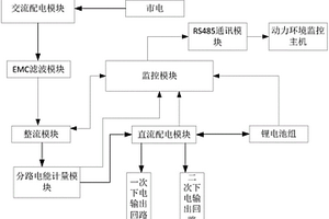 具有直流输出电能分路计量功能的高频开关电源系统