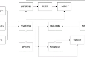 移动式电子警察抓拍系统