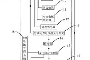 固定式不间断电源