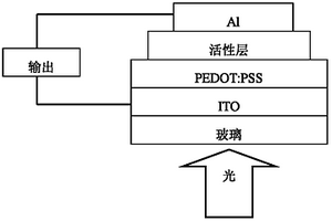 含芴、蒽和噻吩并噻吩单元的有机半导体材料、制备方法及其应用