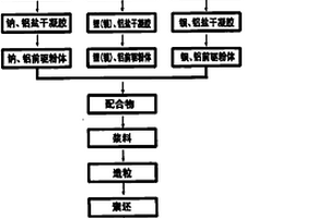 掺杂Ba离子的Na-β