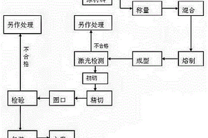 中性硼硅玻璃药用管的配方及生产方法