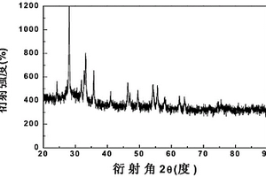 玻璃数码喷绘打印用氧化铋基红色色料及其制备方法