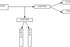 双动力货车的控制系统