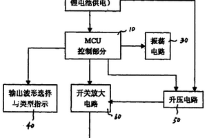 胃肠起搏仪