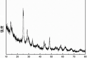 纳米片TiO<sub>2</sub>材料及其制备方法和应用