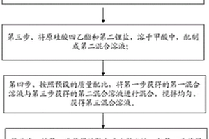 有机无机复合固态电解质、电解质膜及其原位制备方法