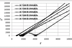 热固化离子液体聚合物电解质