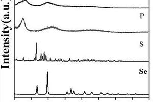 离子电池用成分结构可调控的磷硫硒系列负极材料