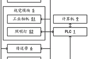 基于机器视觉的FPC拼板自动对位系统及方法