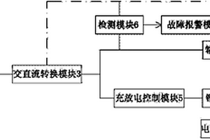 直流屏