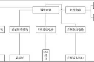 防止掉电的电脑终端机