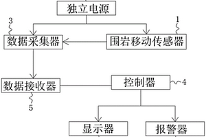 煤矿顶板离层无线监测装置