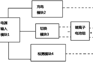 汽车启动电源电池组均衡检测和均衡充电装置