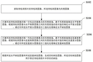 基于差分的极片缺陷检测方法、装置、设备及介质