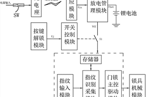 新型指纹锁