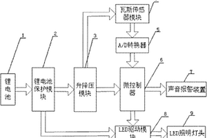 集成瓦斯报警功能的LED照明矿用安全帽电路系统