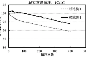 导电聚合物包覆硅基负极极片及其制备方法和应用