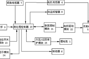 电动三轮车智能控制系统