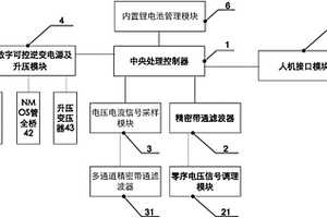 电容电流测试仪