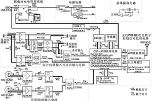 基于WIFI的便携式高保真音频录放器