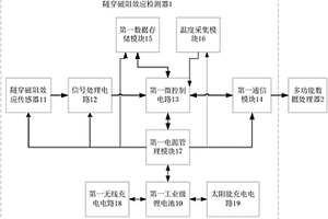 移动式隧穿磁阻效应交通检测装置