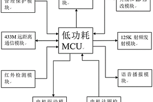 用于医用物联网的智能自动出液识别器